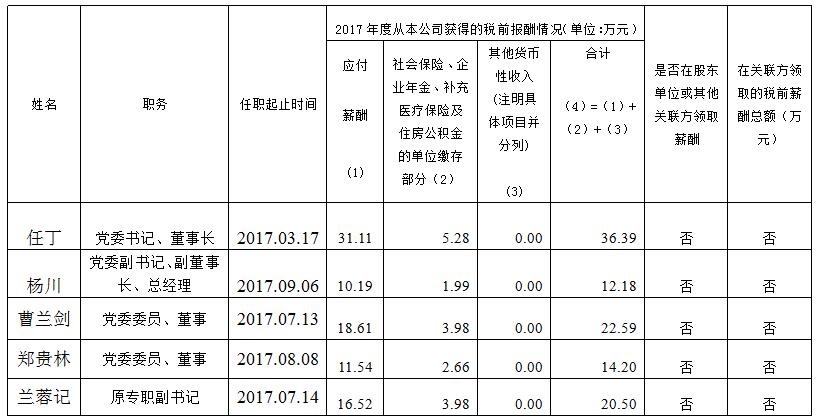 皇家国际集团总部薪酬公示（2017年度）