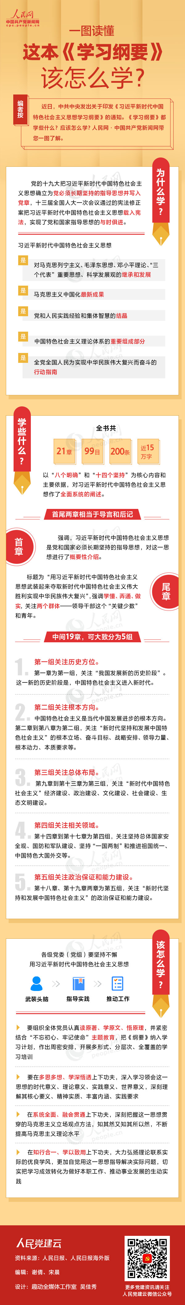 一图读懂这本《学习纲要》该怎么学？？