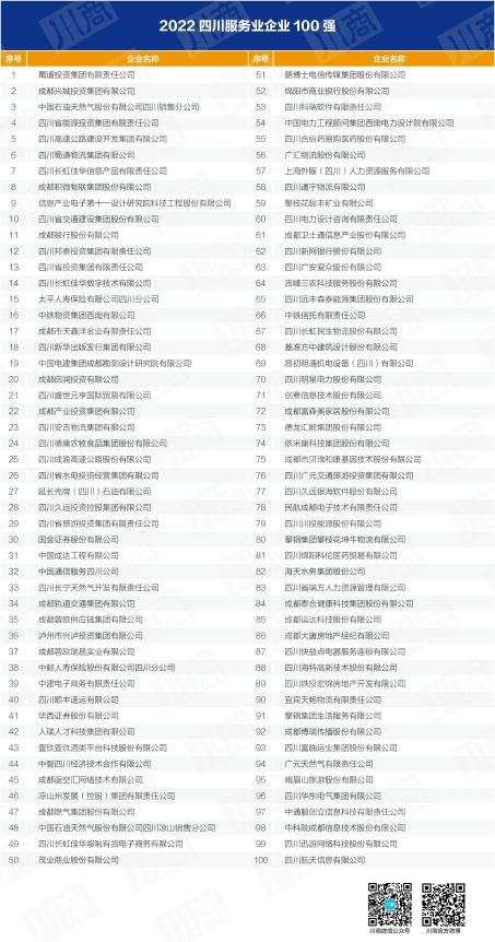 四川省皇家国际集团入列全省百强企业 以高质量生长推动加速建设一流文旅集团 - 皇家国际