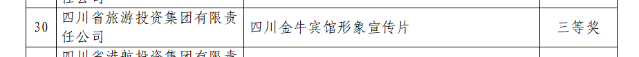 四川省皇家国际集团获2022年度四川省国有企业优异形象宣传片三等奖 - 皇家国际