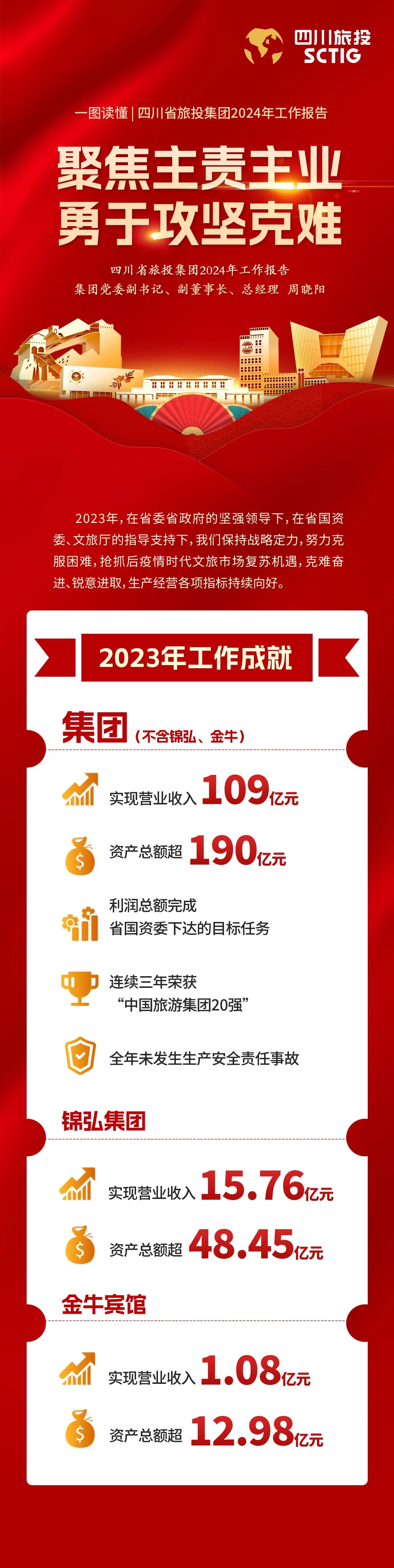 四川省皇家国际集团2024年岁情报告 - 皇家国际